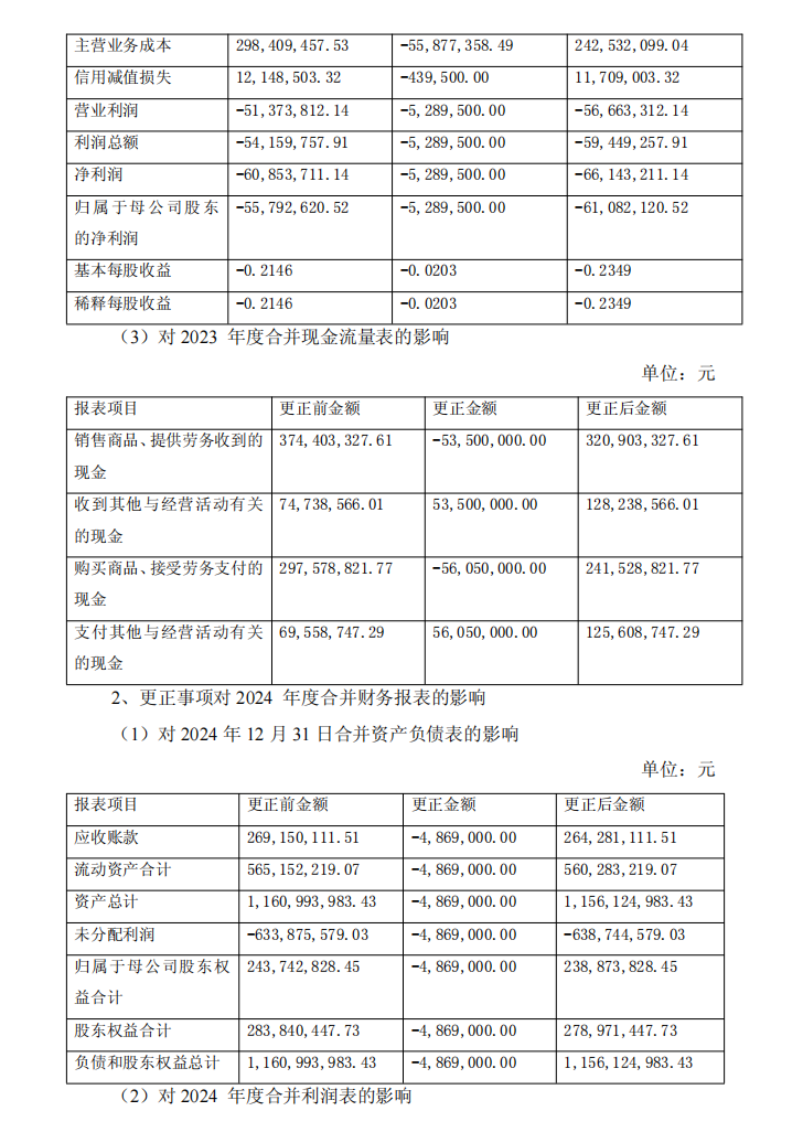 _ST星农：_ST星农关于公司前期会计差错更正及追溯调整的公告 3.png