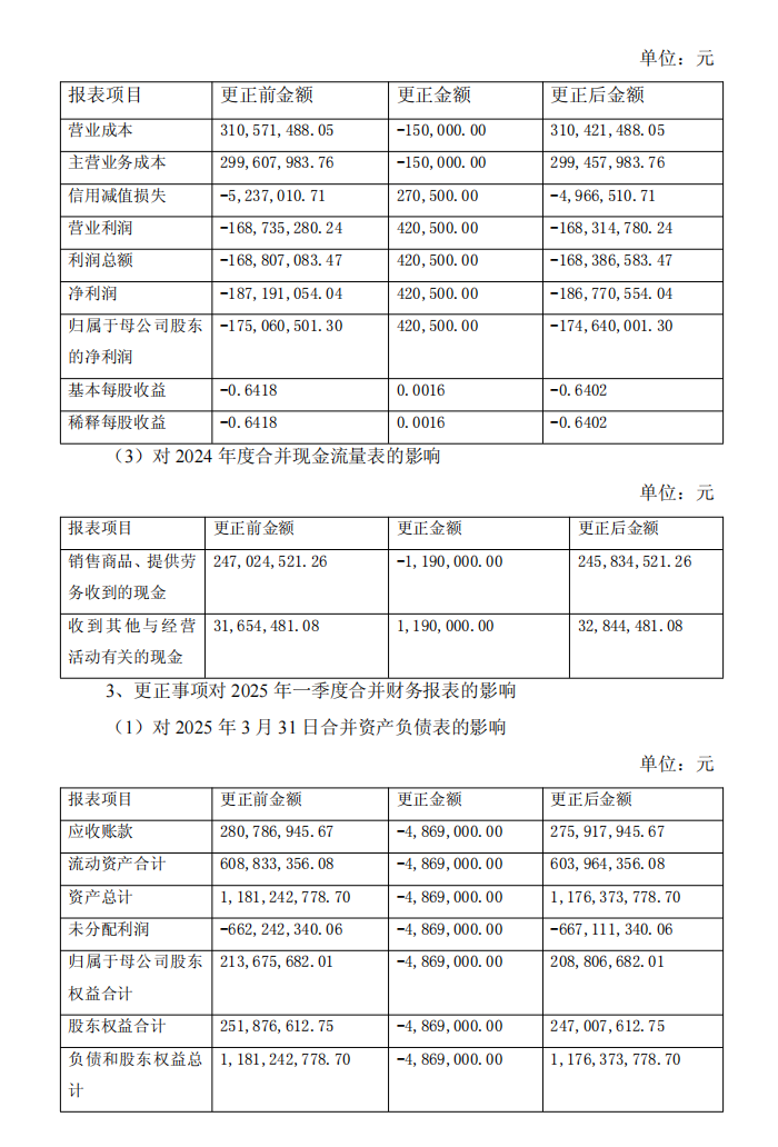 _ST星农：_ST星农关于公司前期会计差错更正及追溯调整的公告 4.png