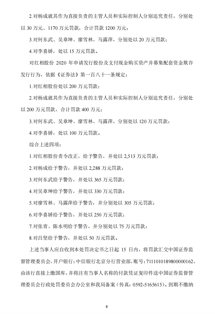 _ST红相：关于收到《行政处罚决定书》及《市场禁入决定书》的公告8.png