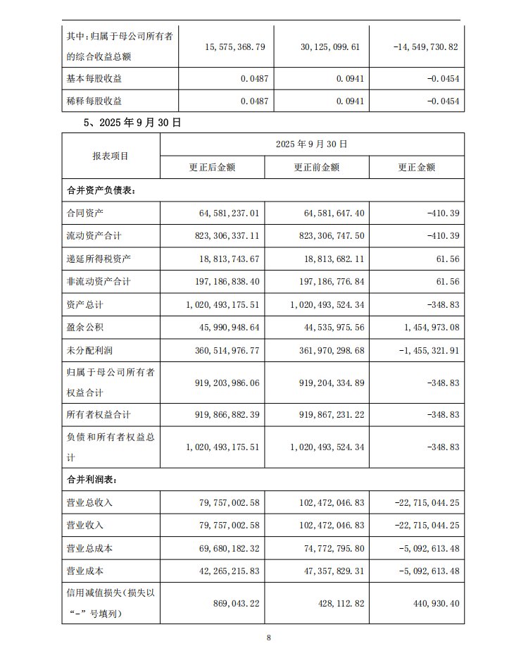 派瑞股份：关于前期会计差错更正及追溯调整的公告8.png