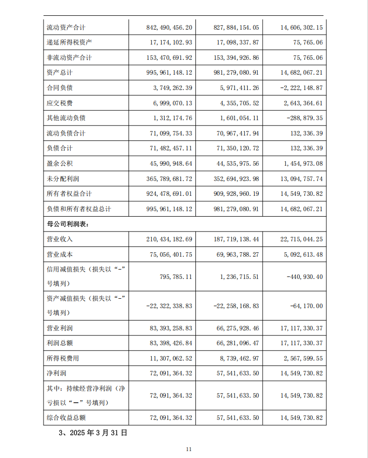 派瑞股份：关于前期会计差错更正及追溯调整的公告11.png