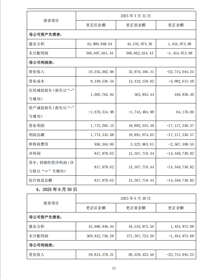 派瑞股份：关于前期会计差错更正及追溯调整的公告12.png