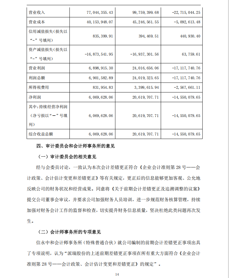 派瑞股份：关于前期会计差错更正及追溯调整的公告14.png