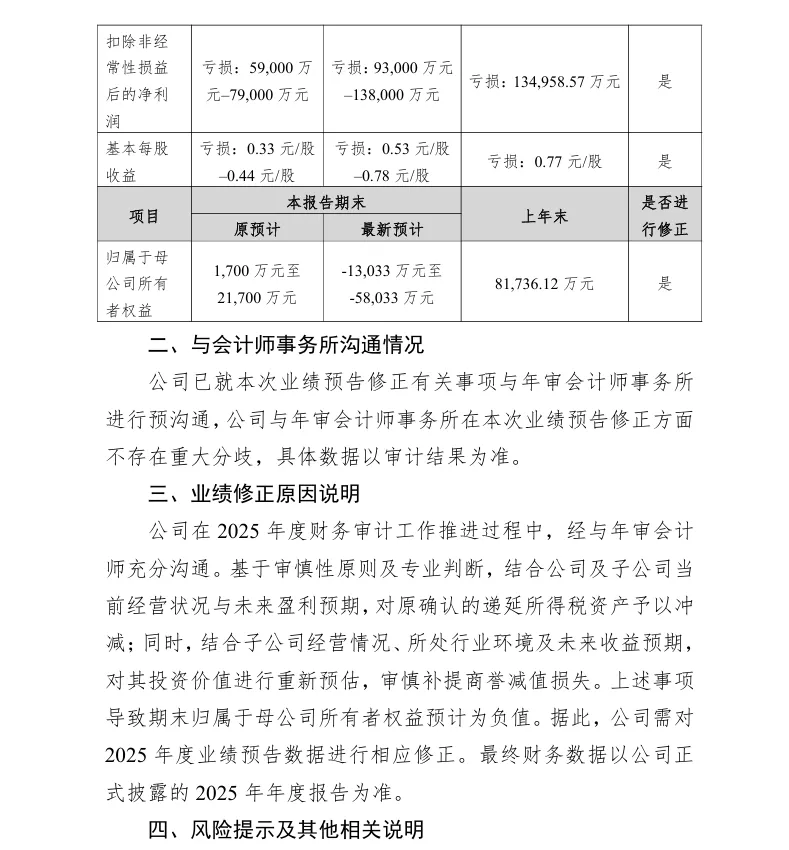 【业绩预告修正】中化岩土2025年度业绩预告修正公告（2026/4/8）