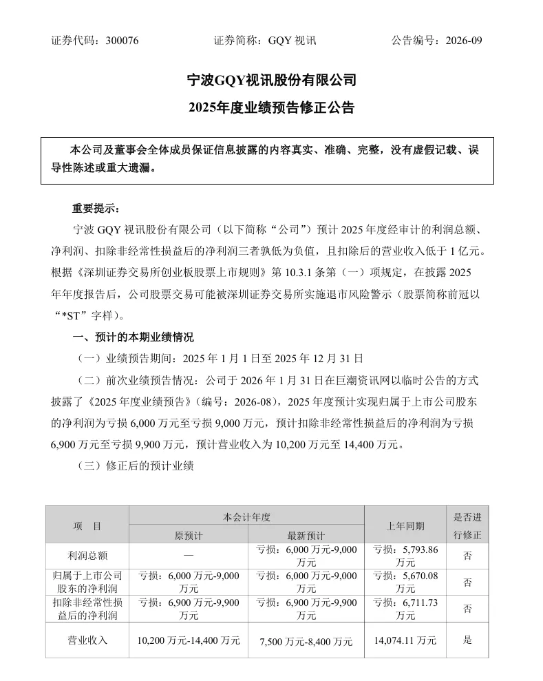 【业绩预告修正】GQY视讯2025年度业绩预告修正公告（2026/4/17）