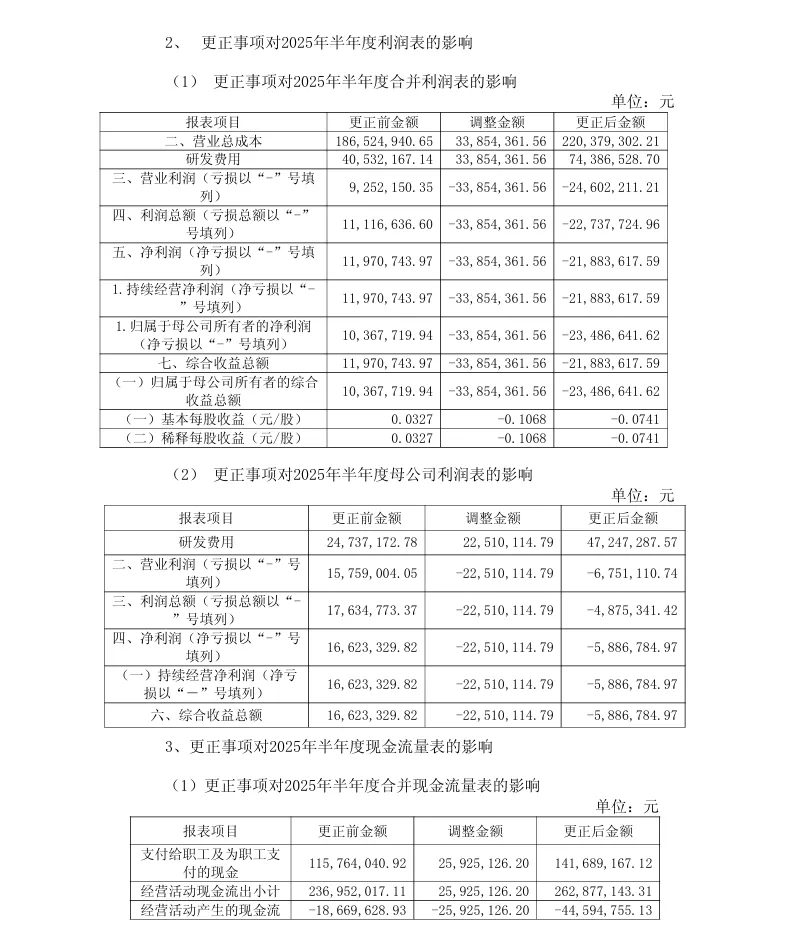 【会计差错更正】信安世纪会计差错更正、定期报告更正的公告（2026/4/18）