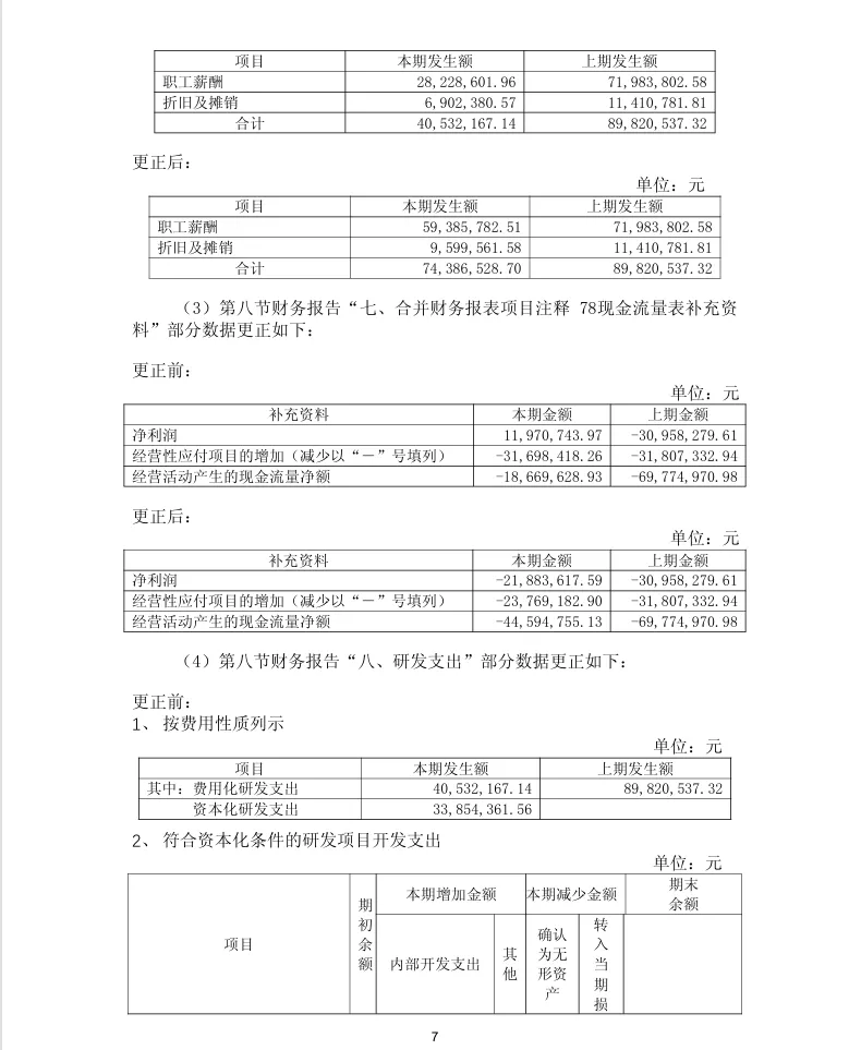 【会计差错更正】信安世纪会计差错更正、定期报告更正的公告（2026/4/18）
