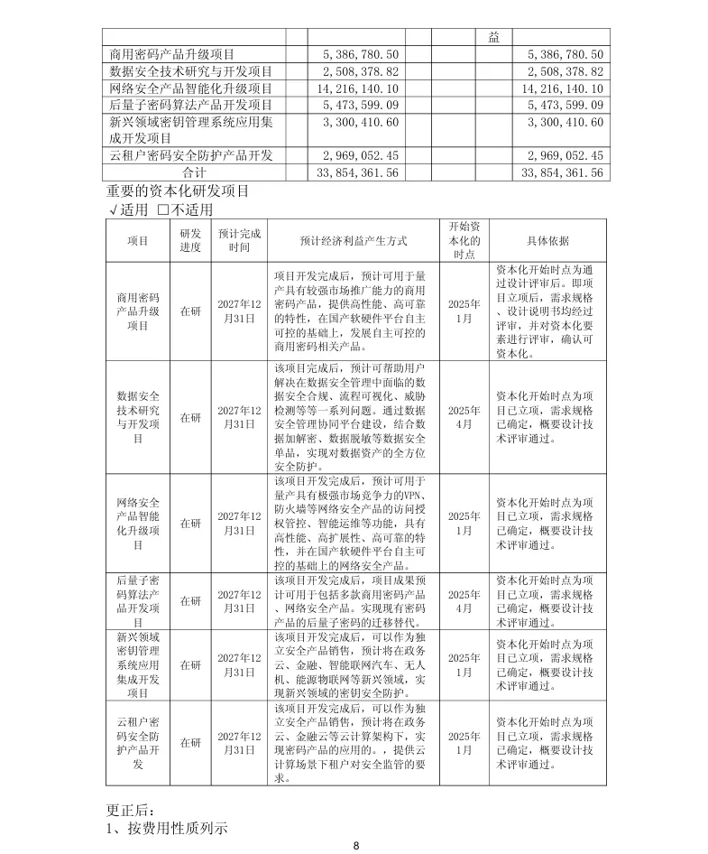 【会计差错更正】信安世纪会计差错更正、定期报告更正的公告（2026/4/18）