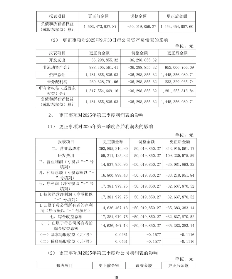 【会计差错更正】信安世纪会计差错更正、定期报告更正的公告（2026/4/18）