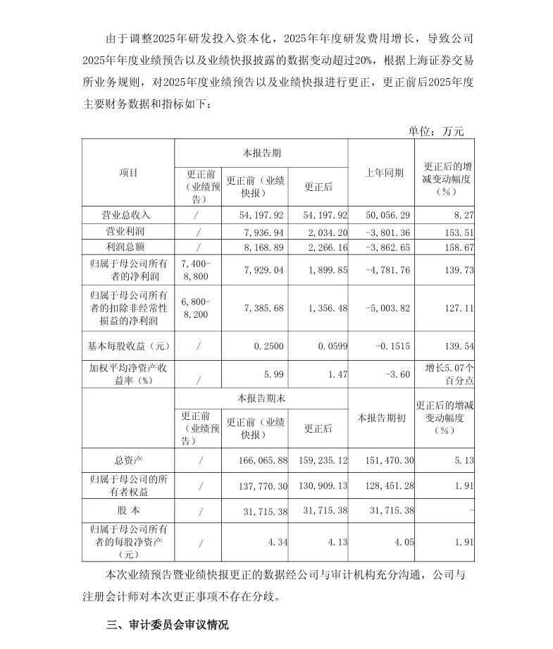 【会计差错更正】信安世纪会计差错更正、定期报告更正的公告（2026/4/18）