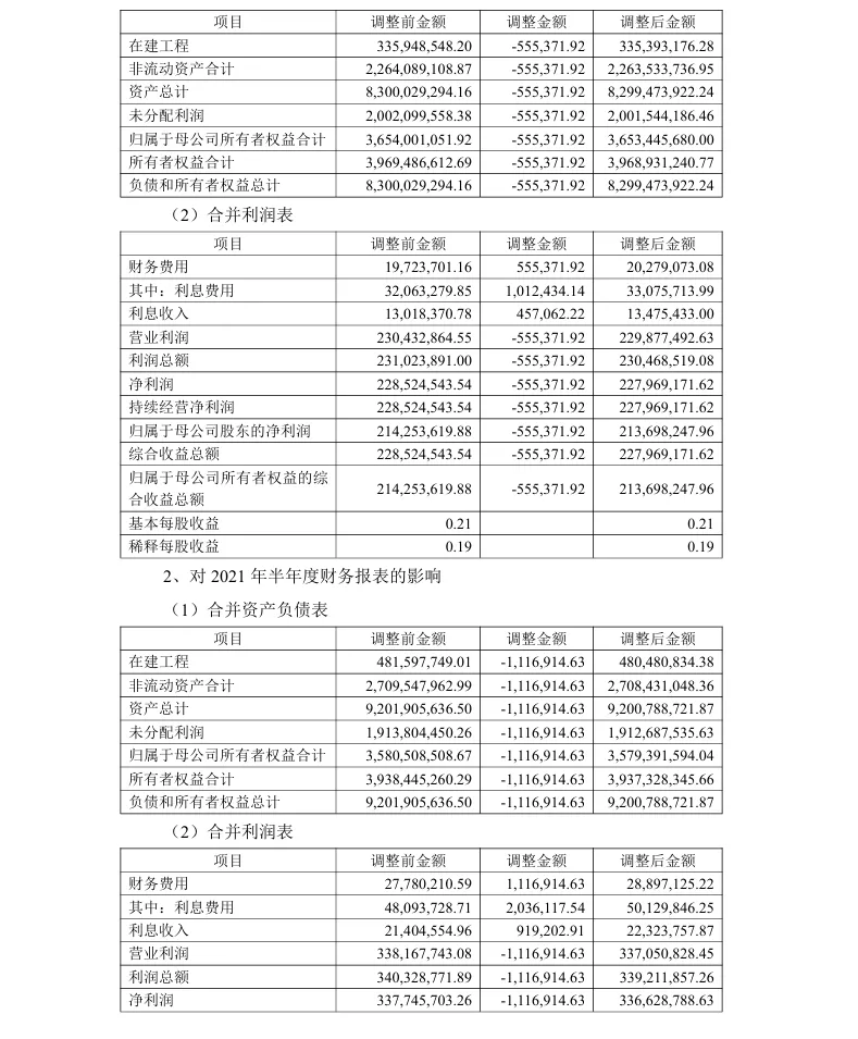 【会计差错更正】龙大美食会计差错更正及追溯调整的公告（2026/1/30）