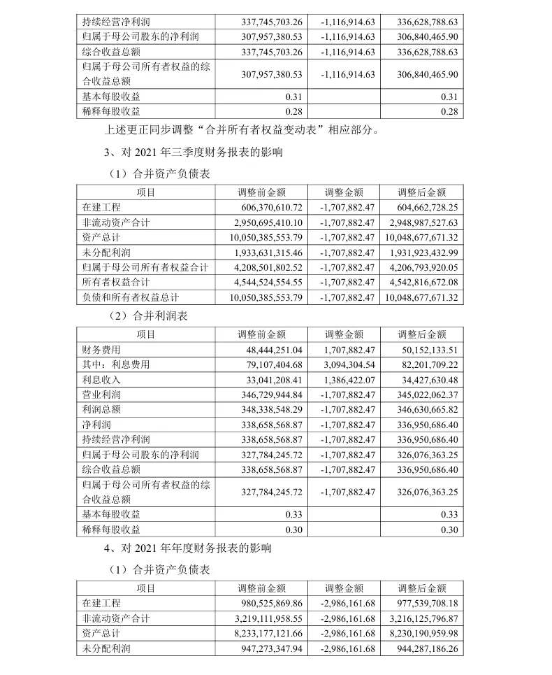 【会计差错更正】龙大美食会计差错更正及追溯调整的公告（2026/1/30）