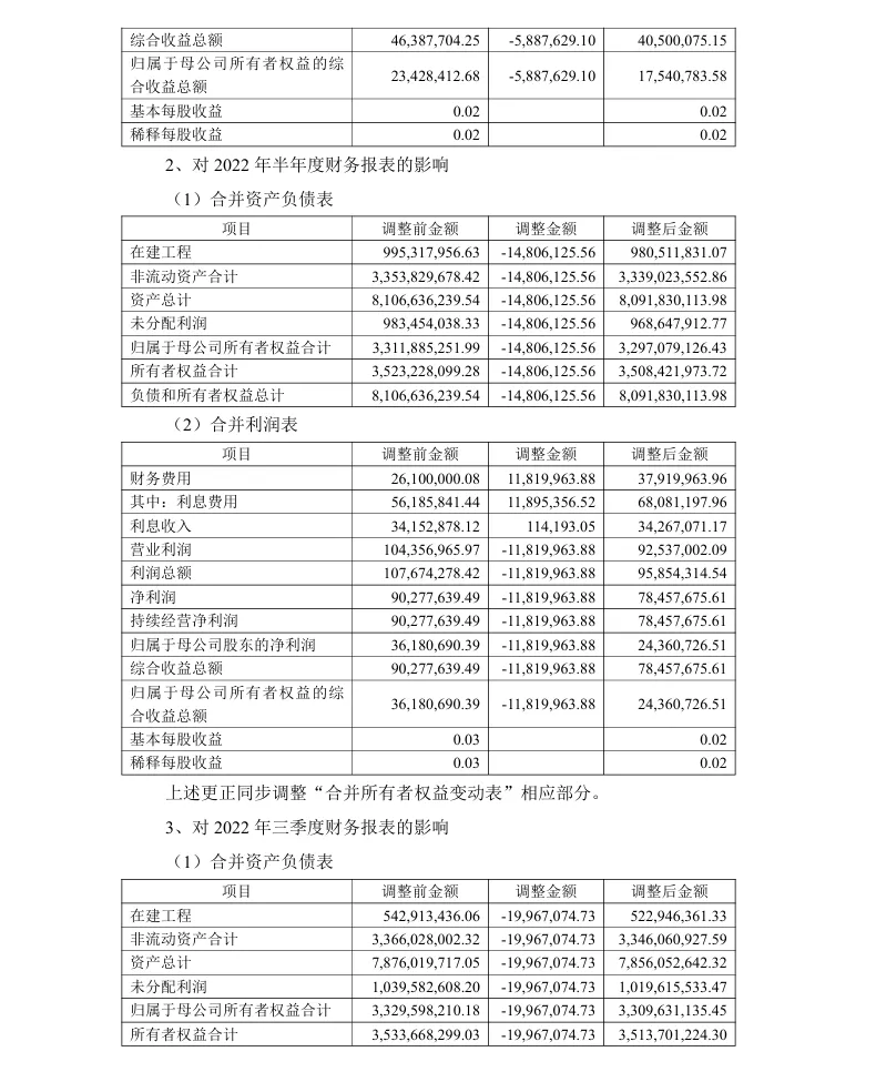 【会计差错更正】龙大美食会计差错更正及追溯调整的公告（2026/1/30）