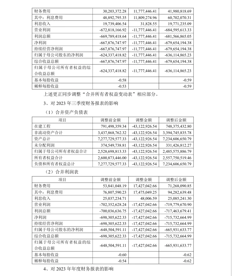 【会计差错更正】龙大美食会计差错更正及追溯调整的公告（2026/1/30）