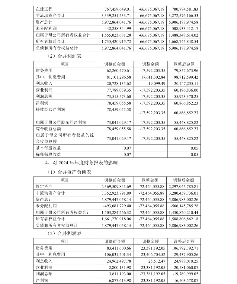 【会计差错更正】龙大美食会计差错更正及追溯调整的公告（2026/1/30）