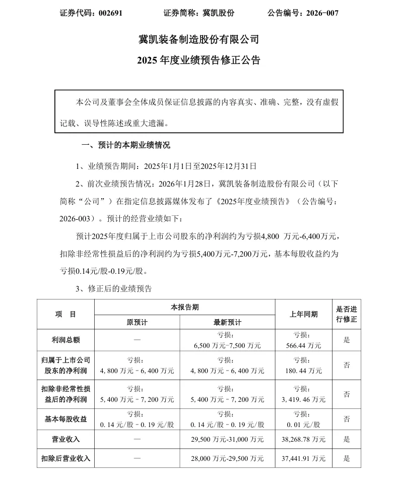 【业绩预告修正】冀凯股份2025年度业绩预告修正公告（2026/4/23）