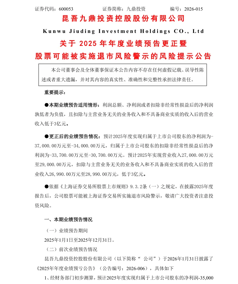 【自查公告】九鼎投资2025年年度业绩预告更正暨可能被实施退市风险警示的风险提示公告（2026/4/27）