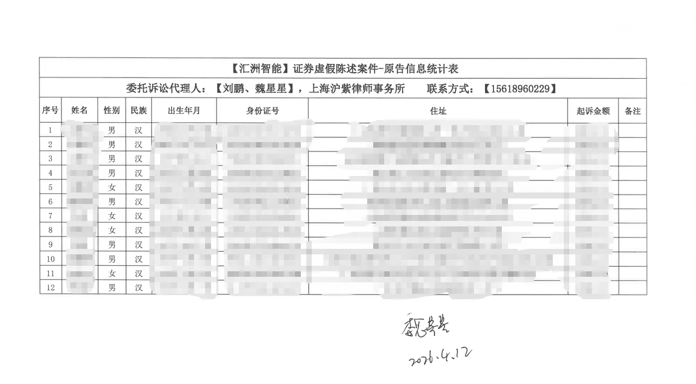 【汇洲智能】2026/4/13已寄出12人起诉材料