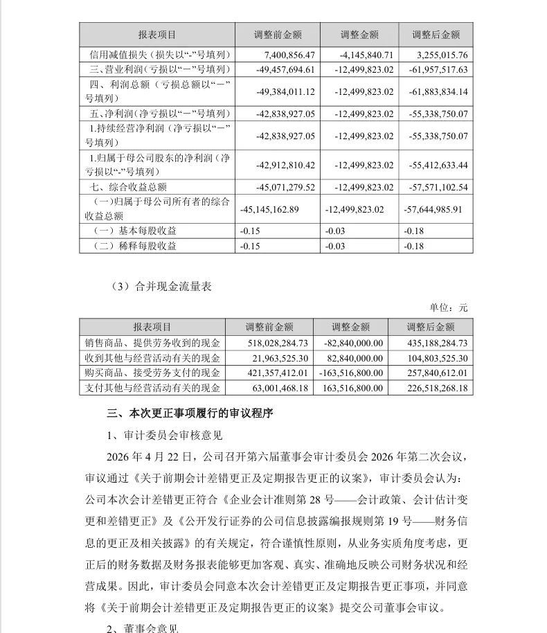 【会计差错更正】天玑科技会计差错更正及定期报告更正的公告（2026/4/28）