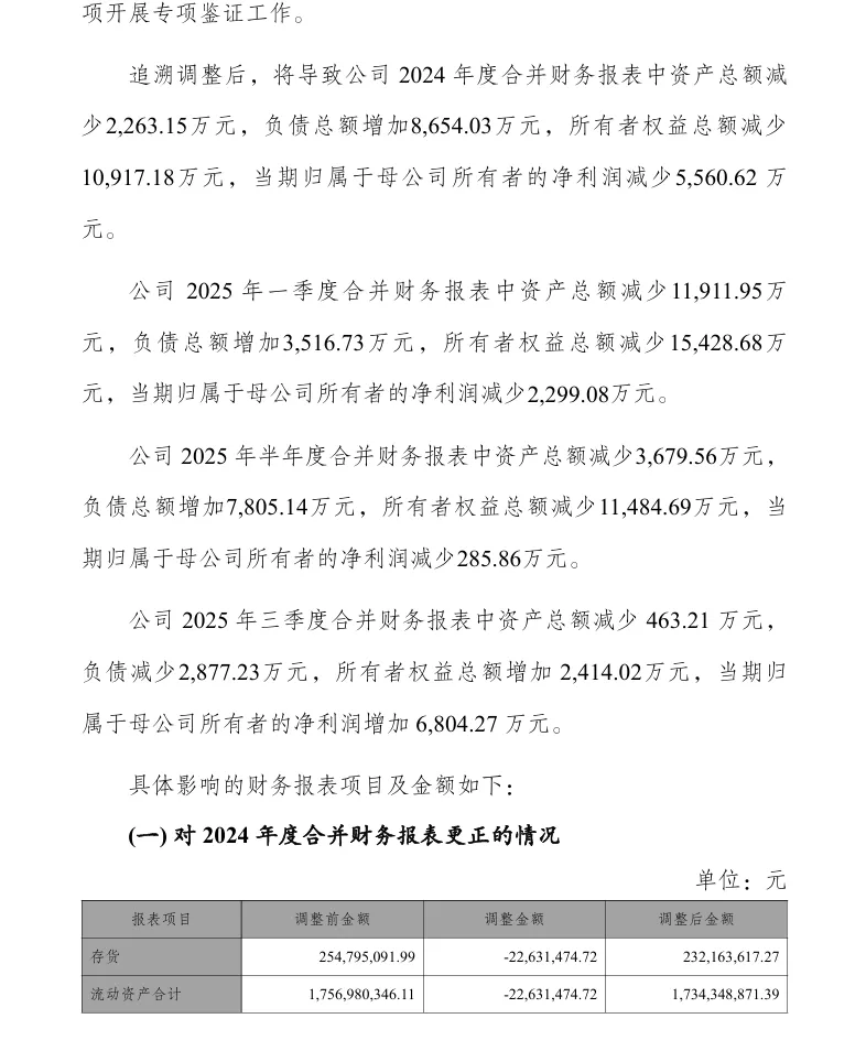 【会计差错更正】兴化股份会计差错更正及追溯调整的公告（2026/4/30）