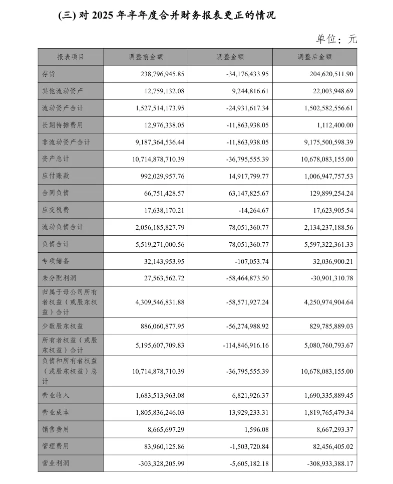 【会计差错更正】兴化股份会计差错更正及追溯调整的公告（2026/4/30）