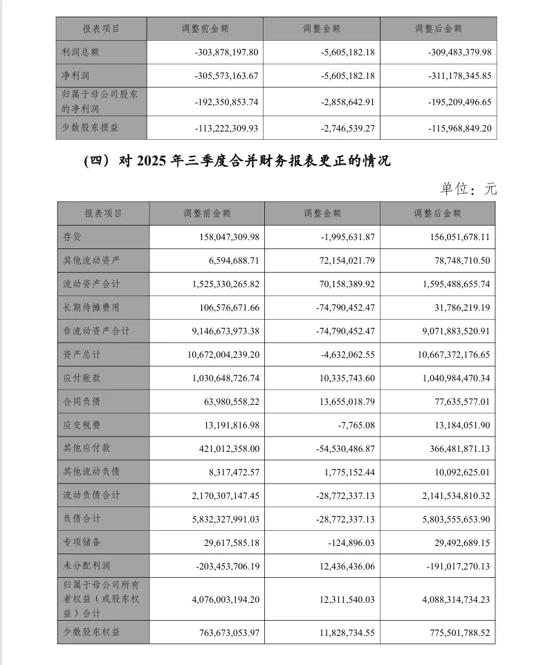 【会计差错更正】兴化股份会计差错更正及追溯调整的公告（2026/4/30）
