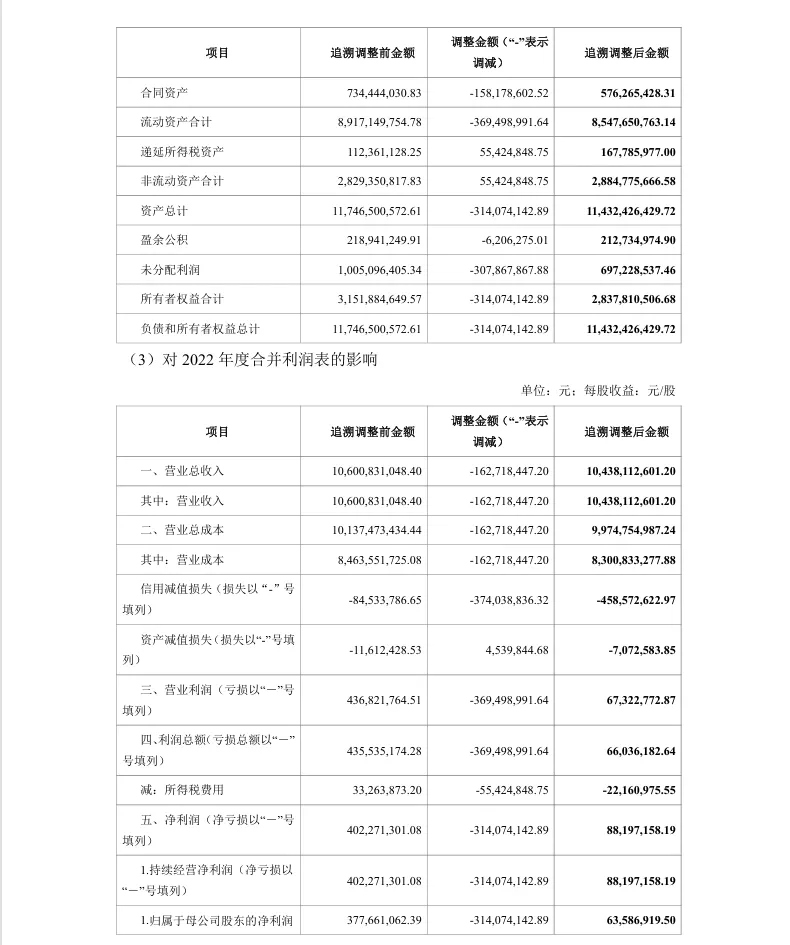 【会计差错更正】太极股份前期会计差错更正及定期报告更正的公告（2026/4/29）