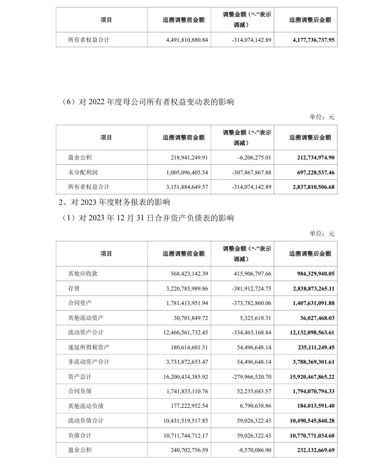【会计差错更正】太极股份前期会计差错更正及定期报告更正的公告（2026/4/29）