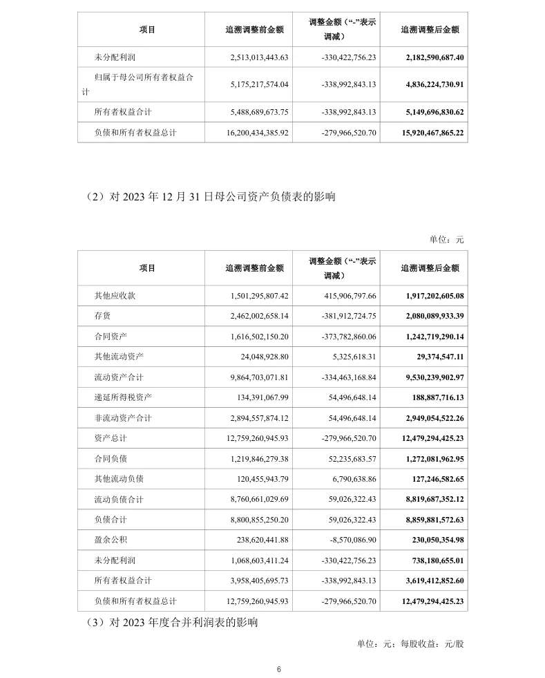【会计差错更正】太极股份前期会计差错更正及定期报告更正的公告（2026/4/29）