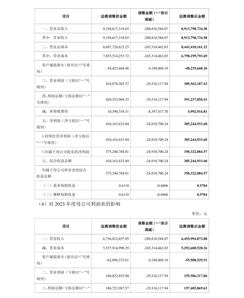 【会计差错更正】太极股份前期会计差错更正及定期报告更正的公告（2026/4/29）