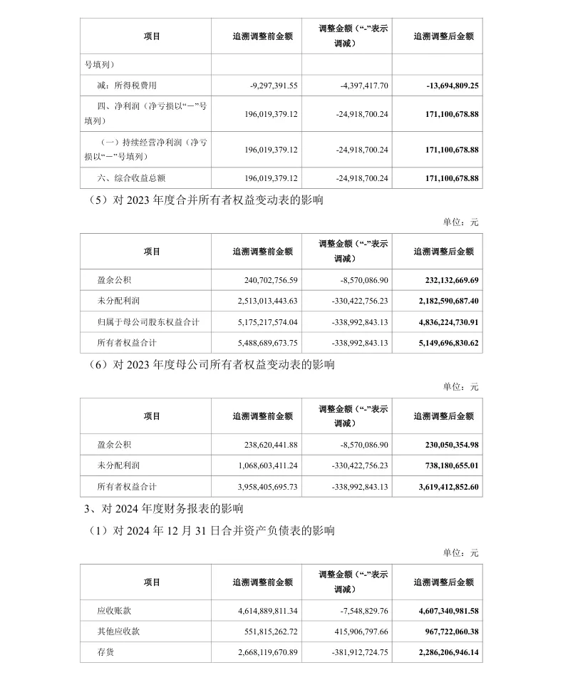 【会计差错更正】太极股份前期会计差错更正及定期报告更正的公告（2026/4/29）
