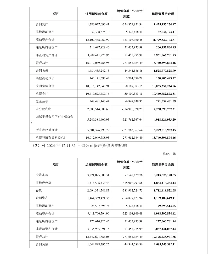 【会计差错更正】太极股份前期会计差错更正及定期报告更正的公告（2026/4/29）