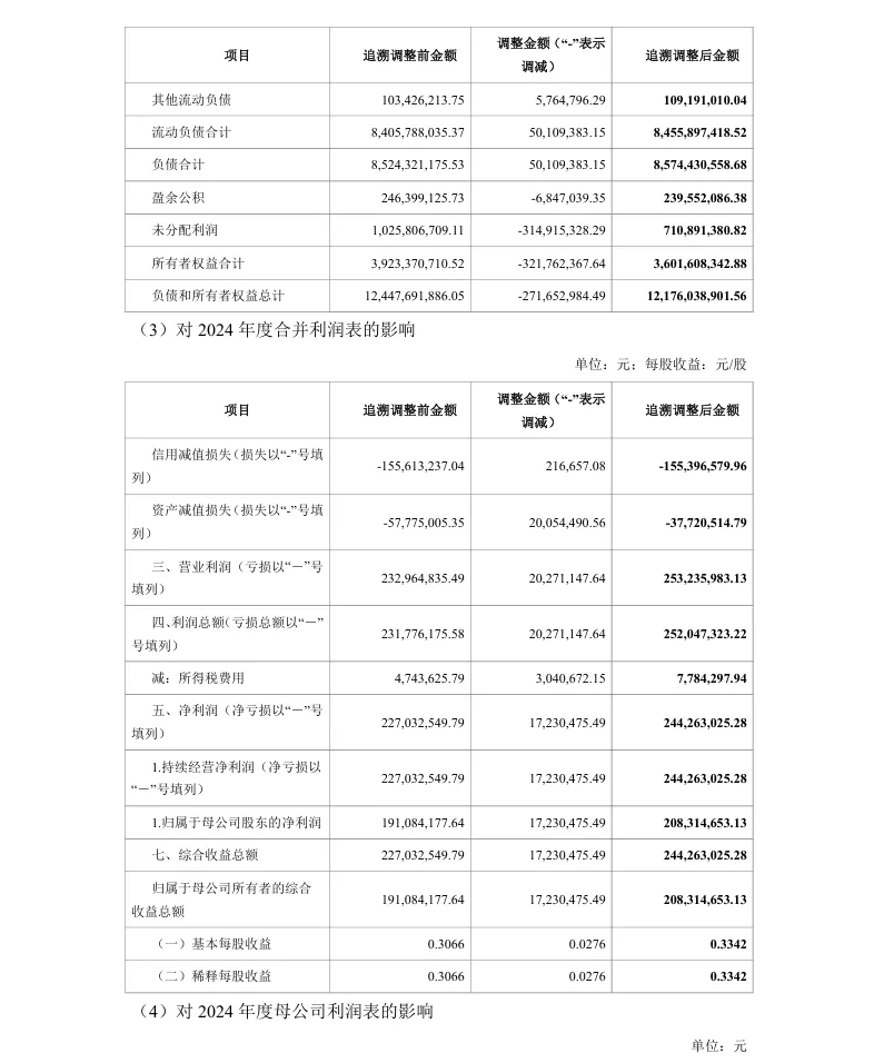 【会计差错更正】太极股份前期会计差错更正及定期报告更正的公告（2026/4/29）