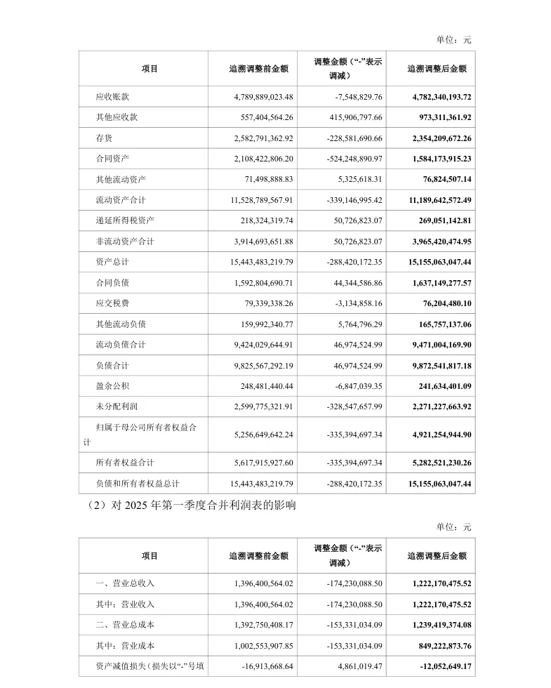 【会计差错更正】太极股份前期会计差错更正及定期报告更正的公告（2026/4/29）