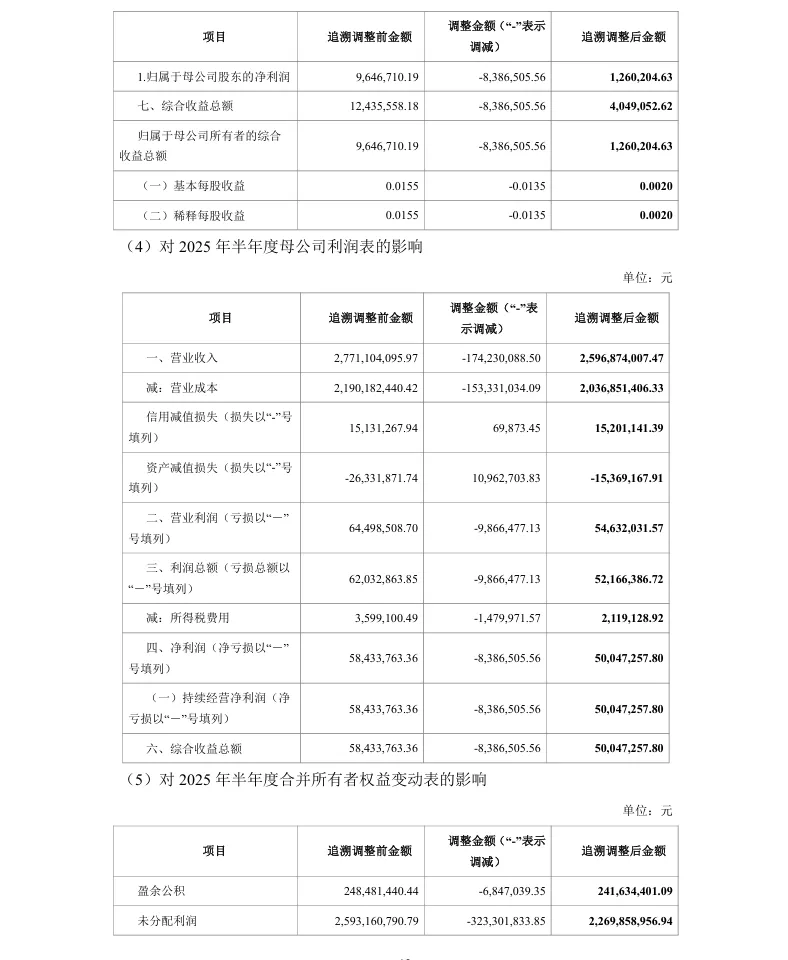 【会计差错更正】太极股份前期会计差错更正及定期报告更正的公告（2026/4/29）