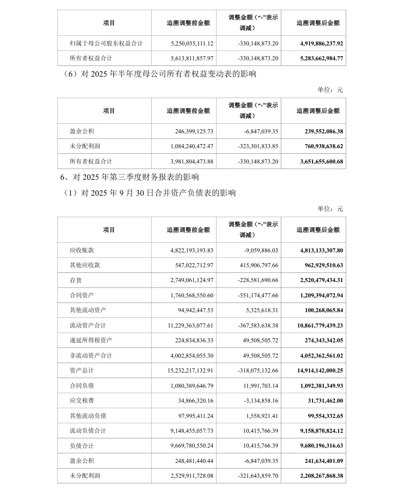 【会计差错更正】太极股份前期会计差错更正及定期报告更正的公告（2026/4/29）