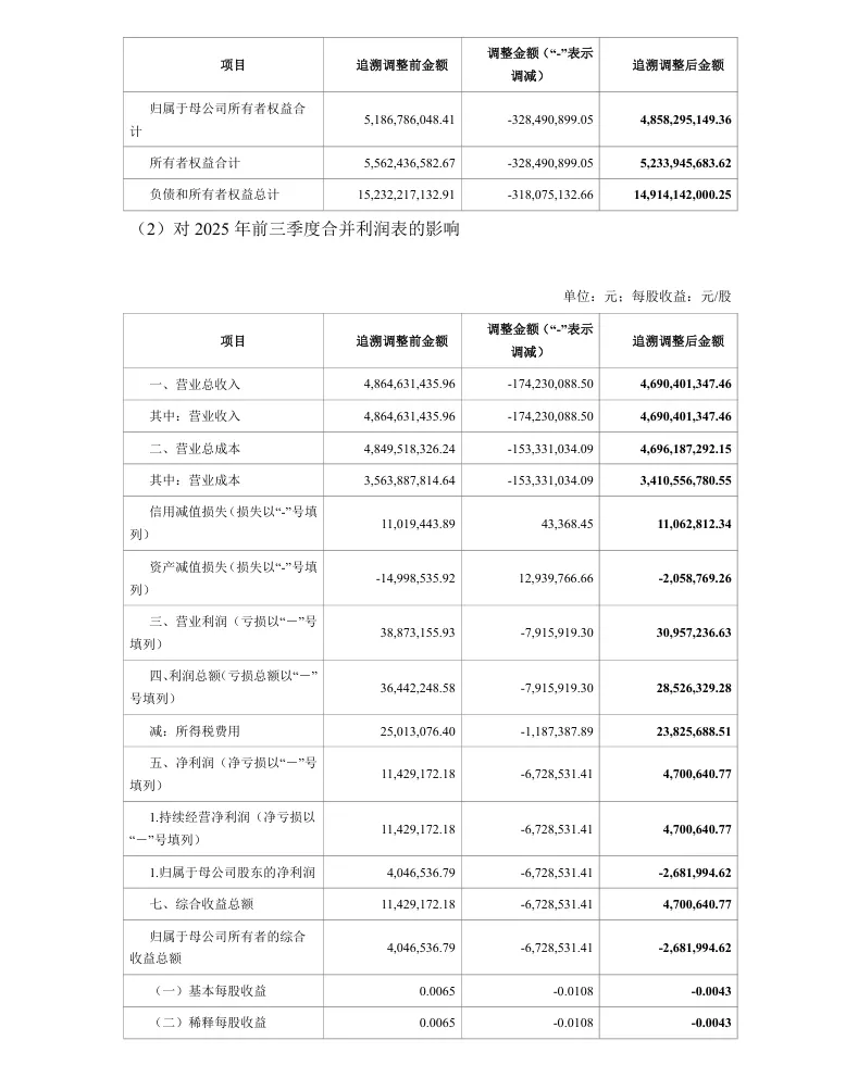 【会计差错更正】太极股份前期会计差错更正及定期报告更正的公告（2026/4/29）