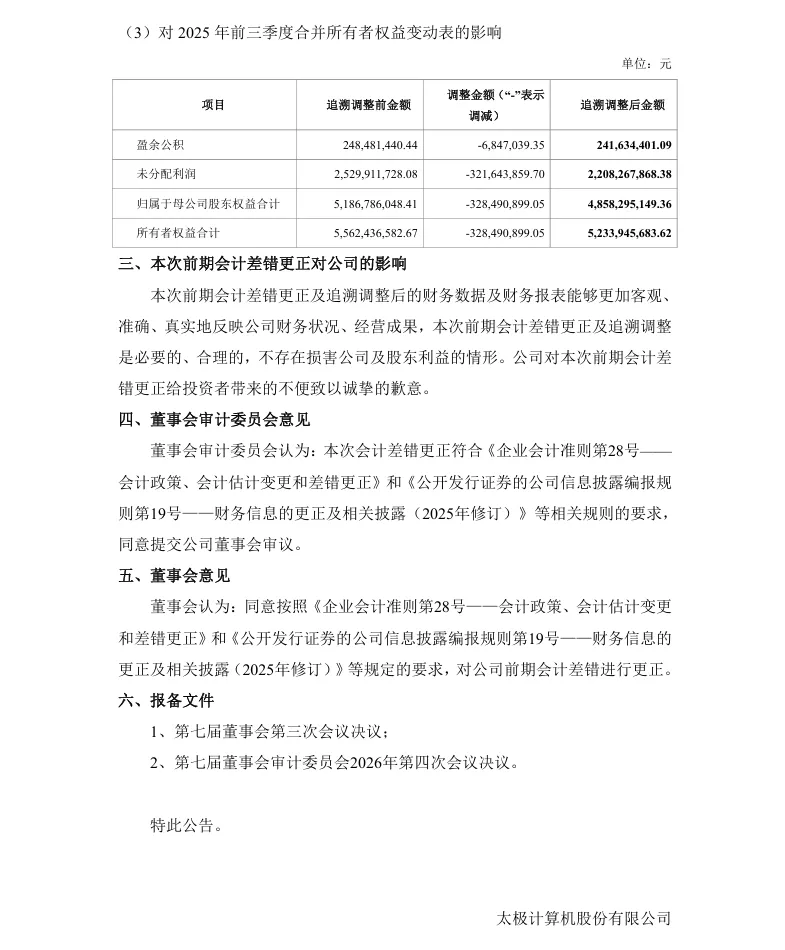 【会计差错更正】太极股份前期会计差错更正及定期报告更正的公告（2026/4/29）