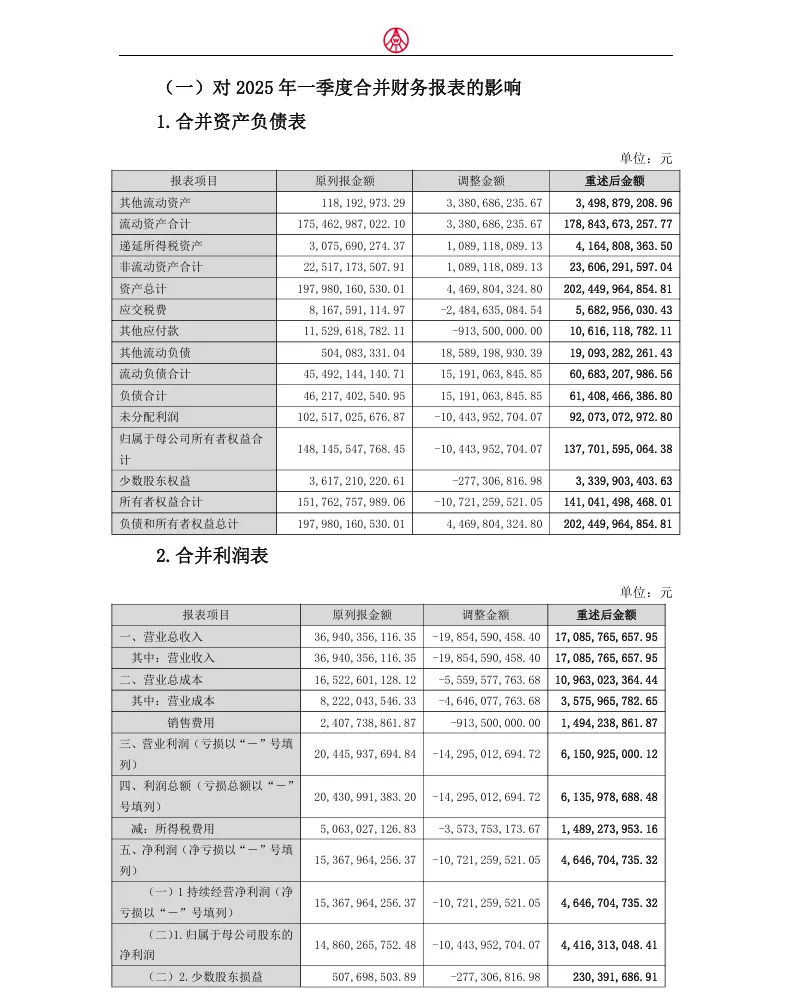 【会计差错更正】五粮液前期会计差错更正的公告（2026/4/30）