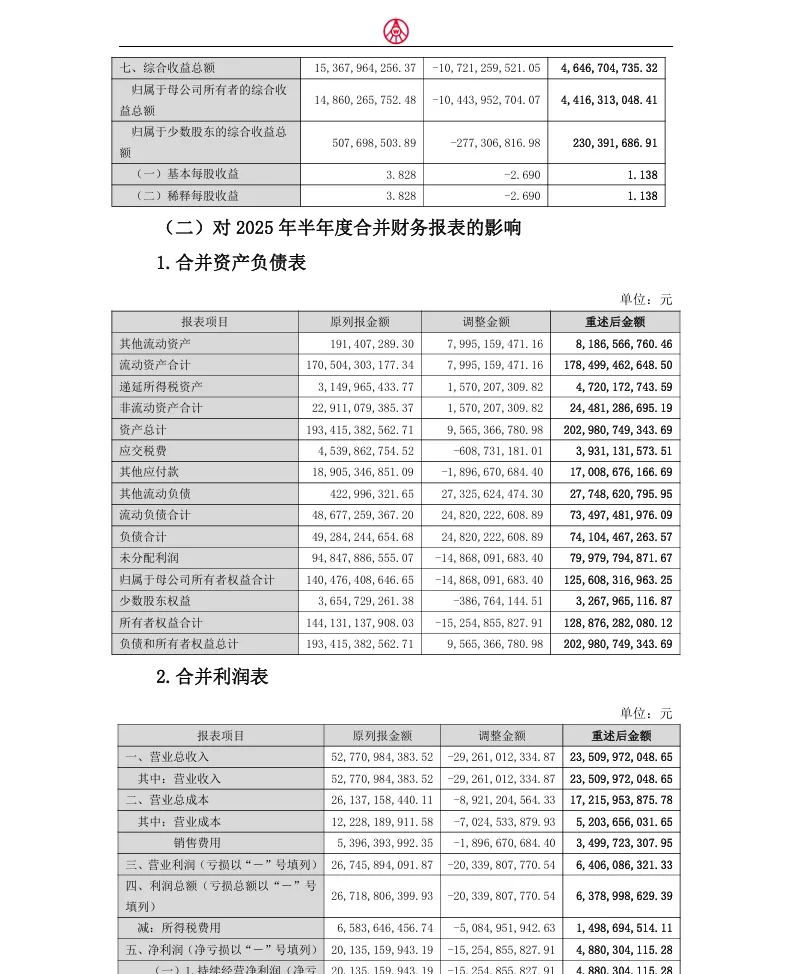 【会计差错更正】五粮液前期会计差错更正的公告（2026/4/30）