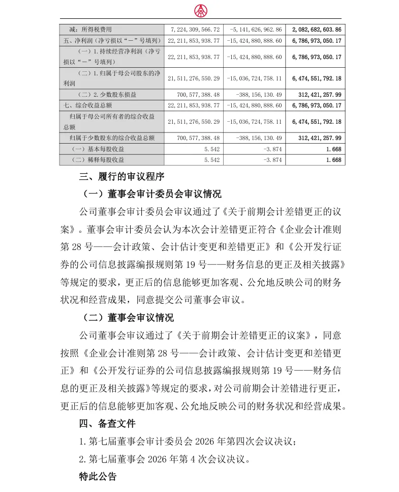 【会计差错更正】五粮液前期会计差错更正的公告（2026/4/30）