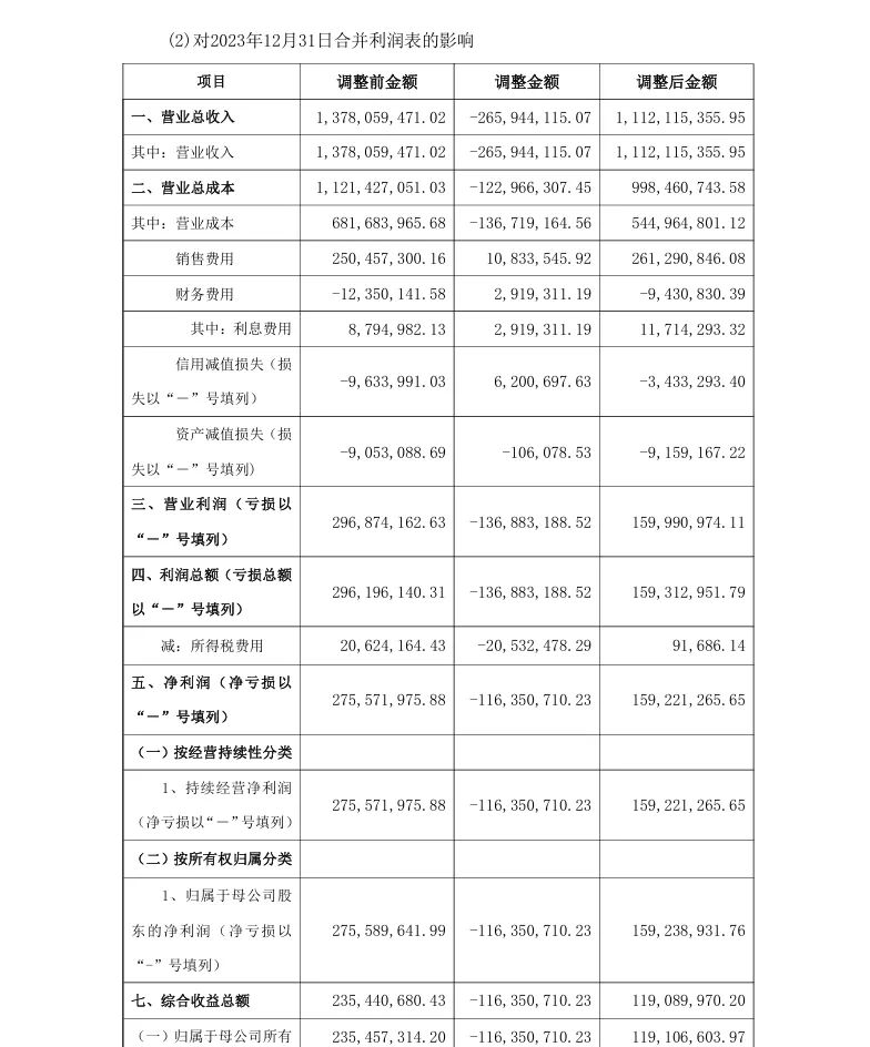 【会计差错更正】迪瑞医疗会计差错更正及追溯调整的公告（2026/4/29）