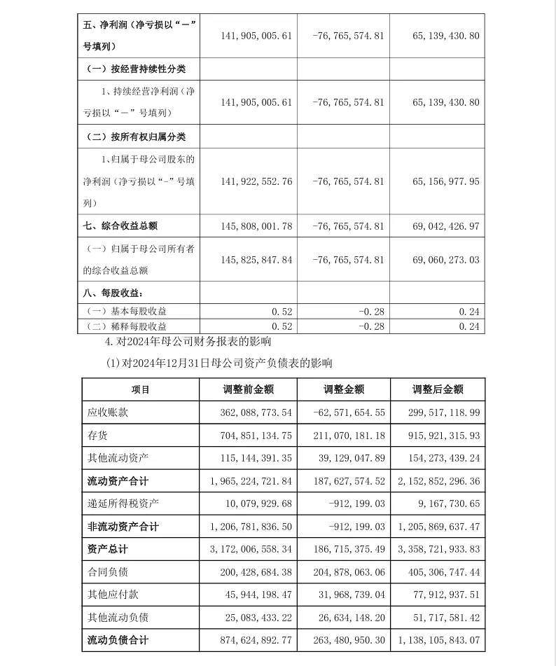 【会计差错更正】迪瑞医疗会计差错更正及追溯调整的公告（2026/4/29）