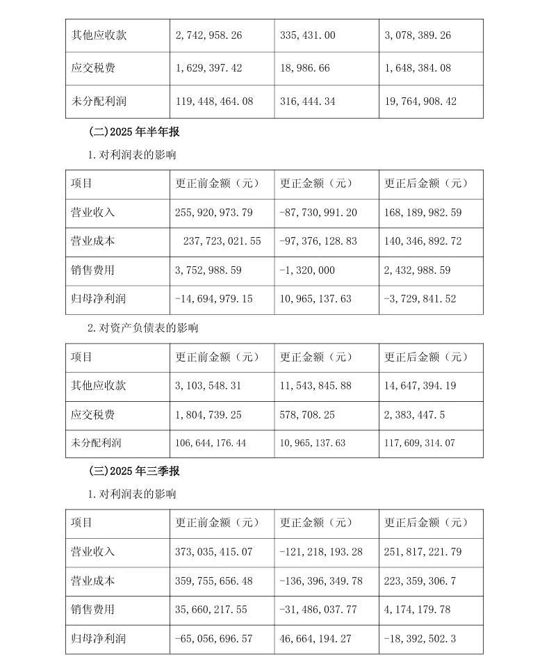 【会计差错更正】龙韵股份2025年度会计差错更正的公告（2026/4/28）