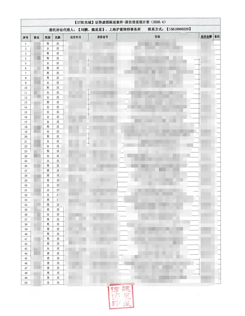 【阳光城】2026/5/19已寄出50人起诉材料