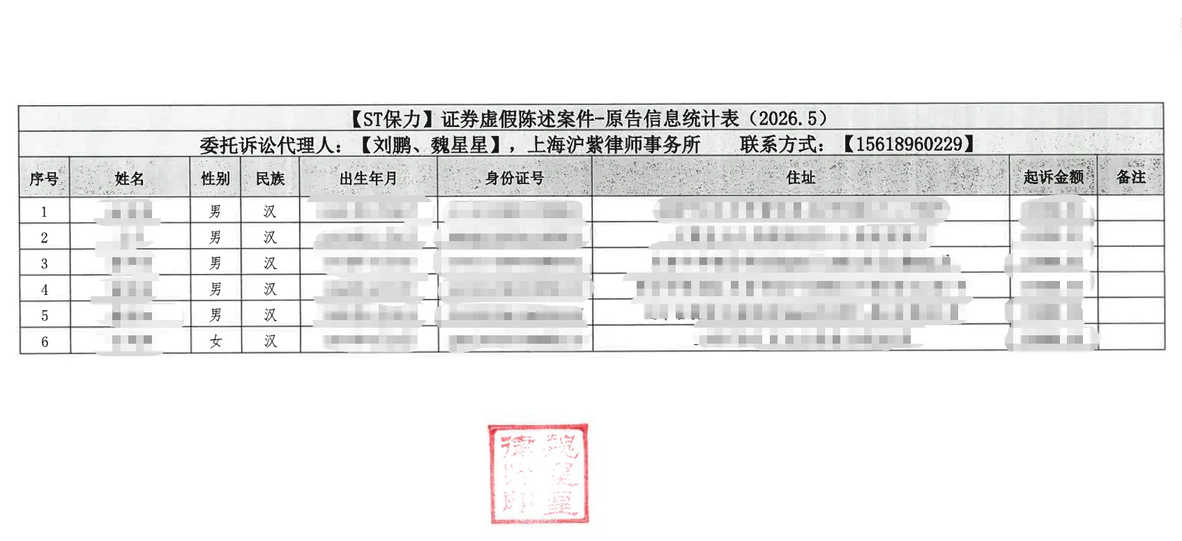 【ST保力】2026/5/27已寄出6人起诉材料