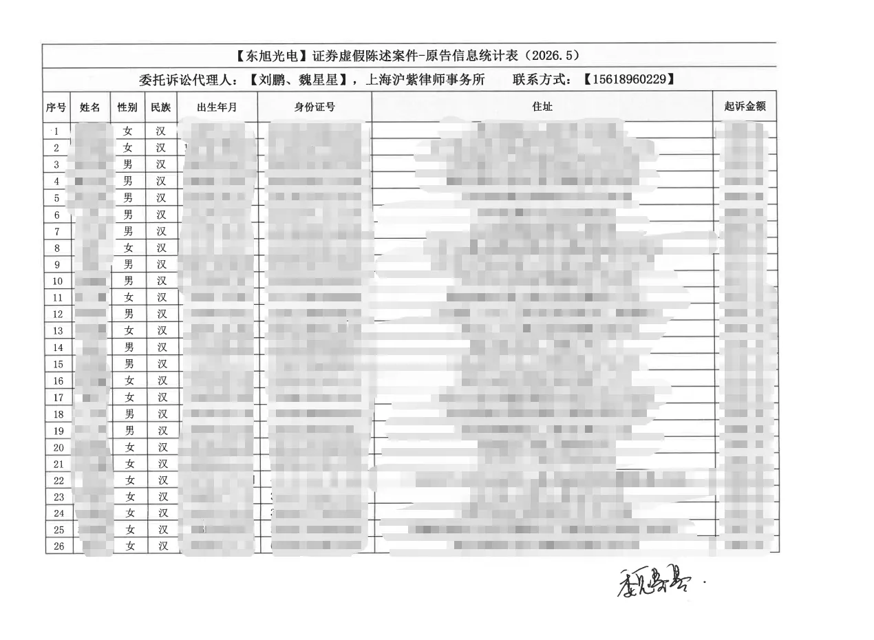 【东旭光电】2026/6/12已寄出26人起诉材料