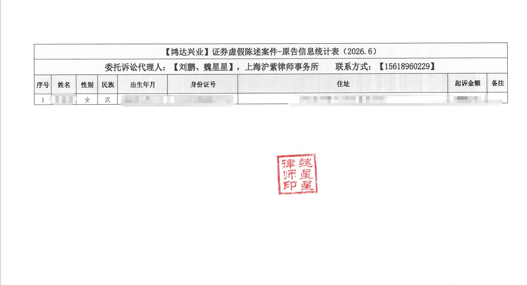 【鸿达兴业】2026/6/15已寄出1人起诉材料
