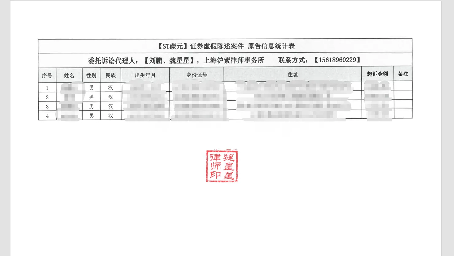 【*ST碳元】2026/6/15已寄出4人起诉材料
