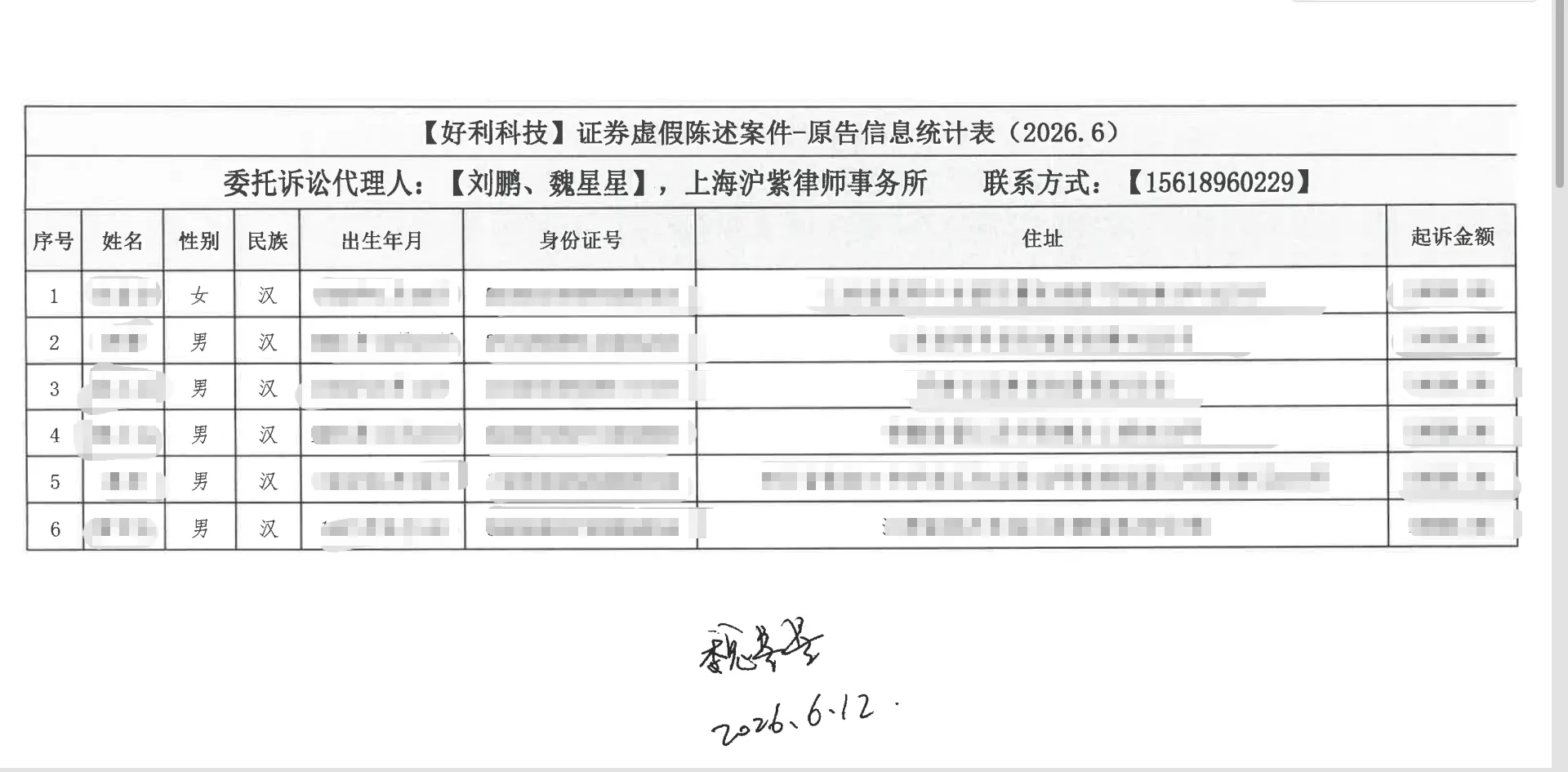【好利科技】2026/6/22已寄出6人起诉材料